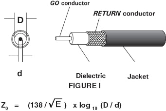 COAXIAL CABLE COAXIAL CABLE
