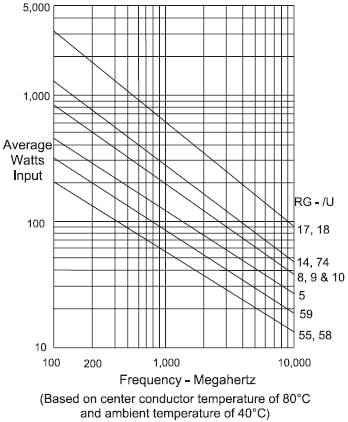 Frequency - Megahertz Frequency - Megahertz