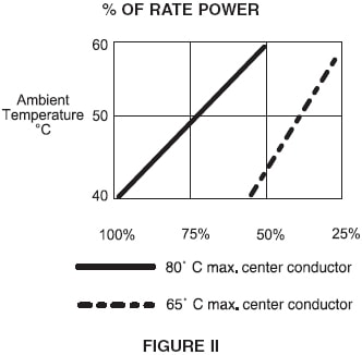 Power Rate Power Rate